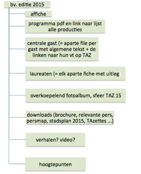 Bestand:DetailpaginaEditie.png
