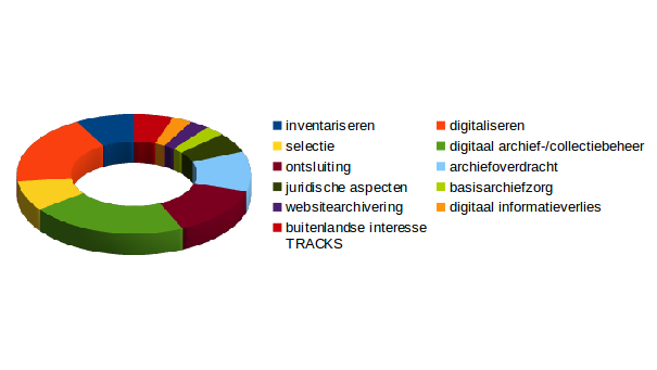 Bestand:Tracks loket2.png