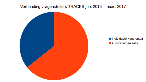 Bestand:Tracks loket1.png