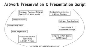 Diagram ArtworkDocumentationPackage LIMA.jpg