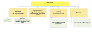 StructuurHistoriekpagina.png